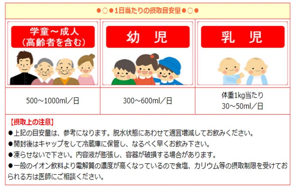 熱中症にご注意ください ブログ一覧 ゆうせい薬局